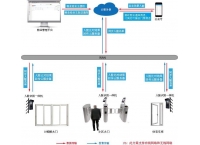 社区4G人脸识别通行管理系统