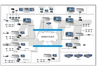 中晖5G城市治安网络监控系统