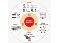 安消一体化管理系统