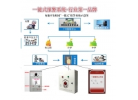 工地劳务实名制系统